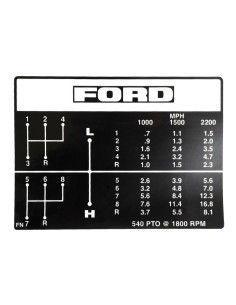 Pegatinas Palanca De Cambios