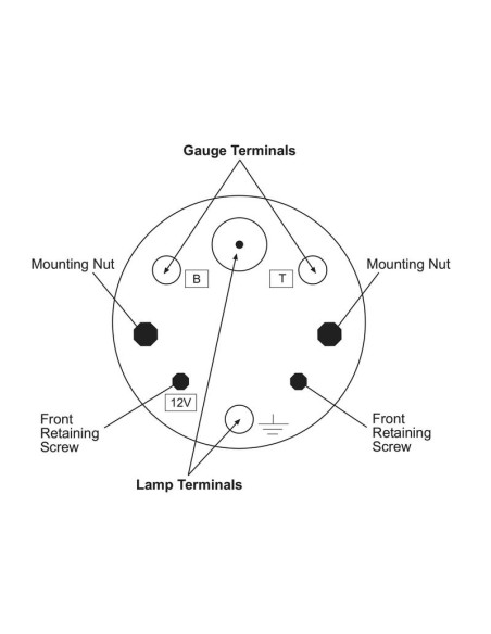 Indicador de temperatura del agua, Rango de temperatura