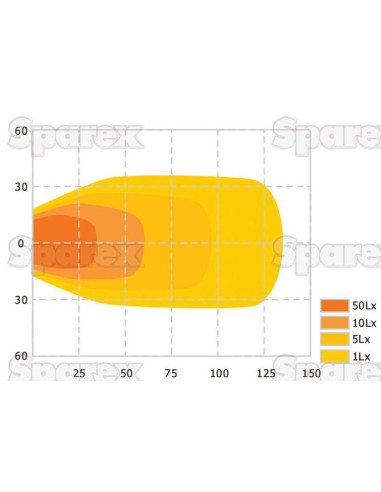 LED Faro de Trabajo (ajustable), Interference:...