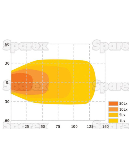 LED Faro de Trabajo (ajustable), Interference: Class 1, 2135 Lúmenes Nominales, 10-30V