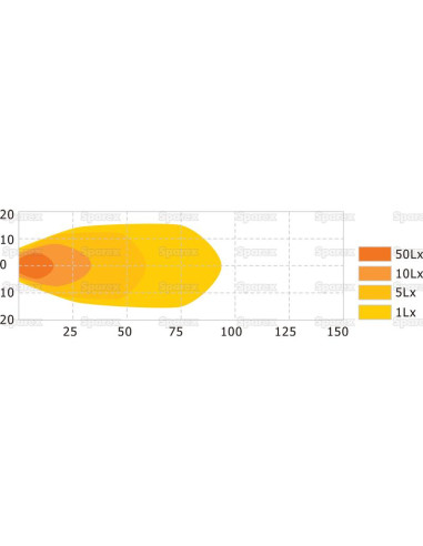 LED Faro de Trabajo, Interference: Class 1,...