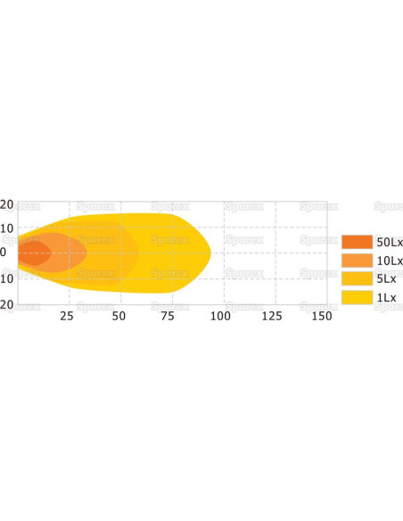 LED Faro de Trabajo, Interference: Class 1, 1840 Lúmenes Nominales, 10-30V