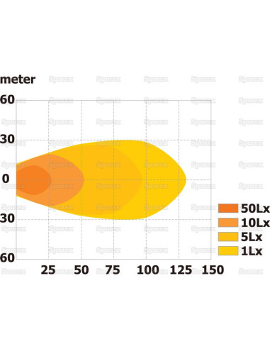 LED Faro de Trabajo, Interference: Class 1,...
