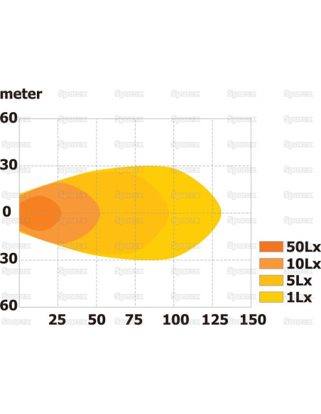 LED Faro de Trabajo, Interference: Class 1, 3000 Lúmenes Nominales, 10-30V