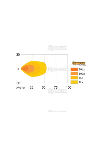 LED Faro de Trabajo, Interference: Class 1, 900...
