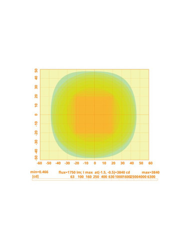 LED Faro de Trabajo, Interference: Class 3,...