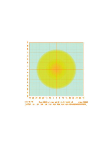 LED Faro de Trabajo, Interference: Class 3,...
