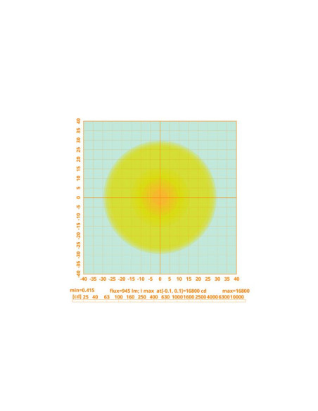 LED Faro de Trabajo, Interference: Class 3, 2000 Lúmenes Nominales, 10-30V
