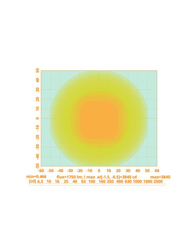 LED Faro de Trabajo, Interference: Class 3,...