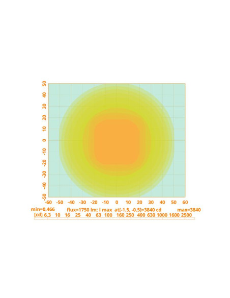 LED Faro de Trabajo, Interference: Class 3, 2000 Lúmenes Nominales, 10-30V