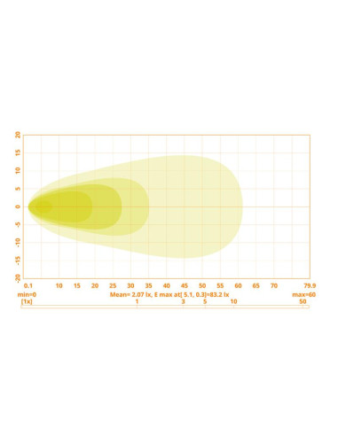 LED Faro de Trabajo, Interference: Class 3,...