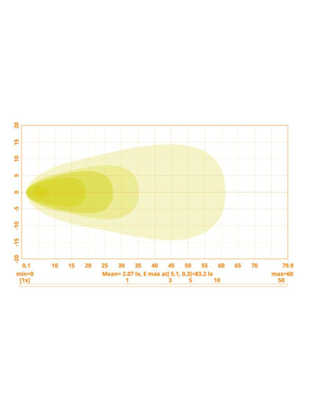 LED Faro de Trabajo, Interference: Class 3, 2000 Lúmenes Nominales, 10-30V