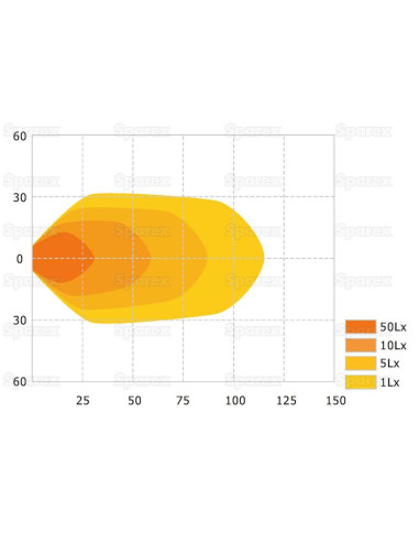 LED Faro de Trabajo, Interference: Class 3,...