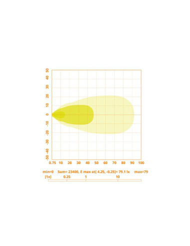 LED Faro de Trabajo, Interference: Class 3,...