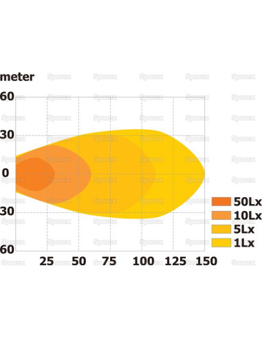 LED Faro de Trabajo, Interference: Class 3,...