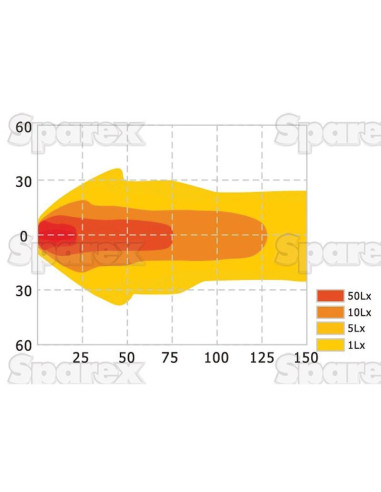 LED Faro de Trabajo, Interference: Class 3,...
