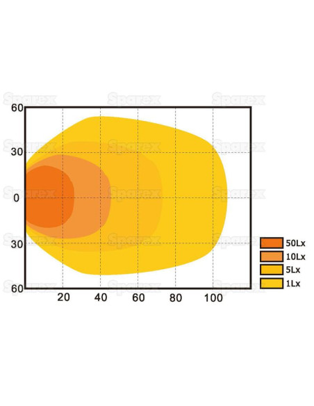 LED Faro de Trabajo, Interference: Class 3, 5420 Lúmenes Nominales, 10-30V