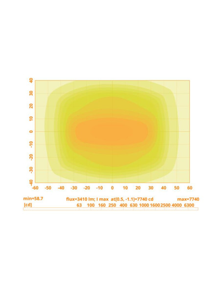 LED Faro de Trabajo, Interference: Class 5, 6600 Lúmenes Nominales, 10-30V