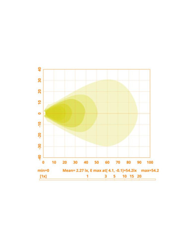 LED Faro de Trabajo, Interference: Class 5,...