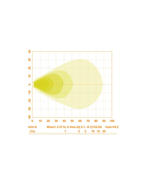 LED Faro de Trabajo, Interference: Class 5, 6600 Lúmenes Nominales, 10-30V