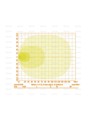 LED Faro de Trabajo, Interference: Class 5,...