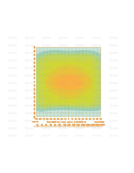 LED Faro de Trabajo, Interference: Class 5, 9720 Lúmenes Nominales, 10-30V