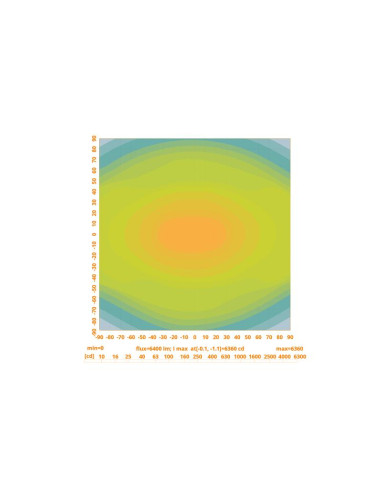 LED Faro de Trabajo, Interference: Class 5,...