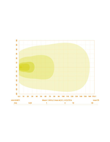 LED Faro de Trabajo, Interference: Class 5,...