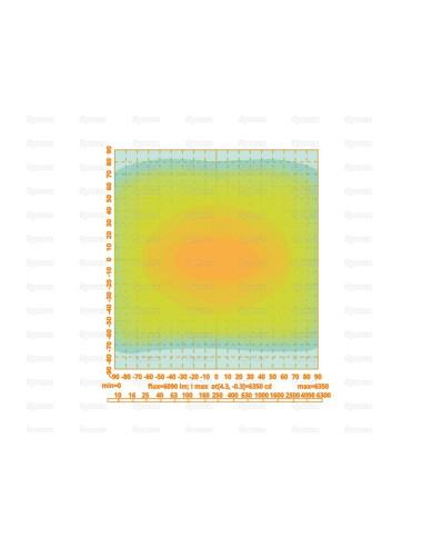LED Faro de Trabajo, Interference: Class 5,...