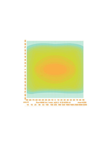 LED Faro de Trabajo, Interference: Class 5,...