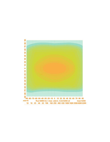 LED Faro de Trabajo, Interference: Class 5, 9720 Lúmenes Nominales, 10-30V