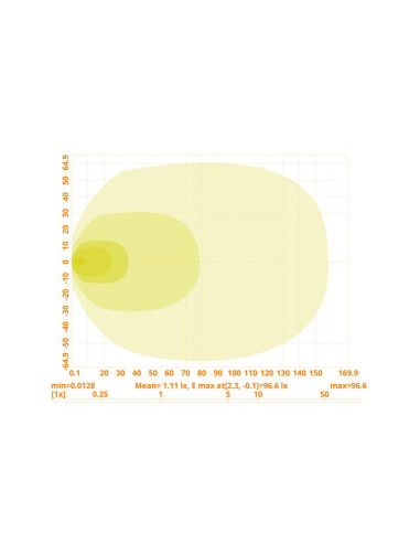 LED Faro de Trabajo, Interference: Class 5,...