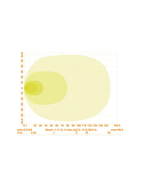 LED Faro de Trabajo, Interference: Class 5, 9720 Lúmenes Nominales, 10-30V