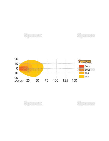 LED Faro de Trabajo, Interference: Not Classified, 1800 Lúmenes Nominales, 10-30V
