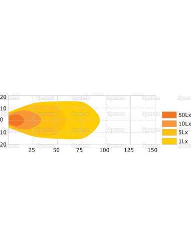 LED Faro de Trabajo, Interference: Not...
