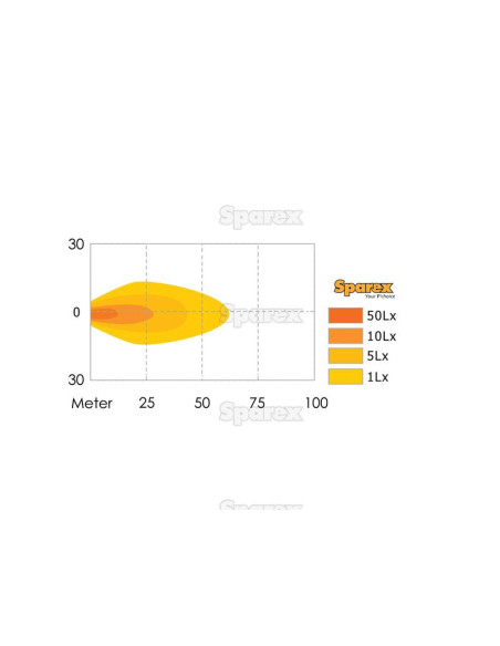 LED Faro de Trabajo, Interference: Not Classified, 750 Lúmenes Nominales, 10-80V