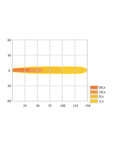 LED Faro Trabajo Azul para pulverización, 10-80V