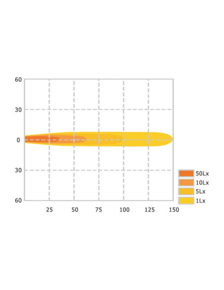 LED Faro Trabajo Azul para pulverización, 10-80V