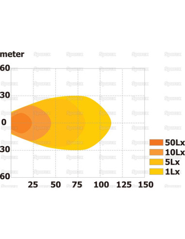 LED Faros de Trabajo, Interference: Class 3,...