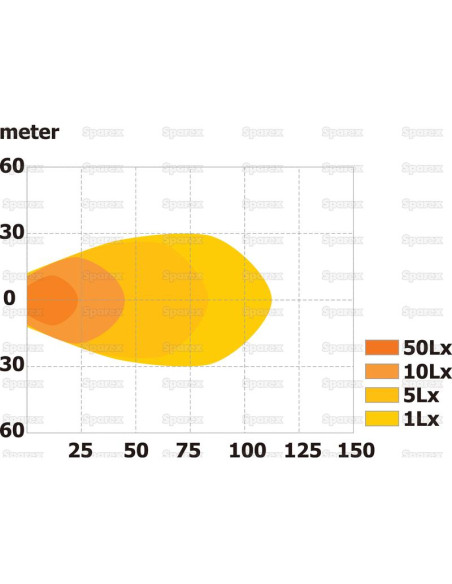 LED Faros de Trabajo, Interference: Class 3, 2400 Lúmenes Nominales, 10-30V