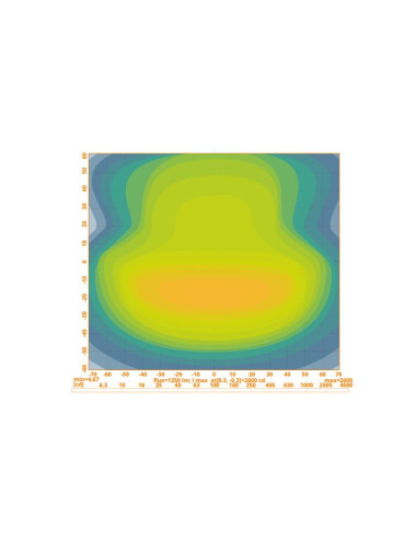 LED Faro de Trabajo, Interference: Class 3,...