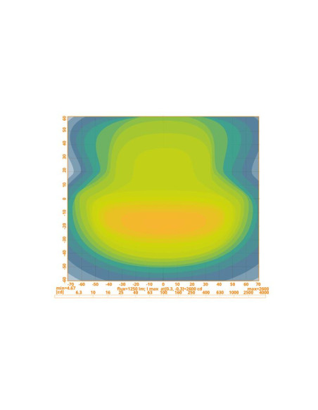 LED Faro de Trabajo, Interference: Class 3, 2200 Lúmenes Nominales, 10-30V