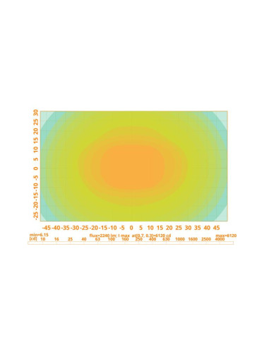 LED Faro de Trabajo, Interference: Class 3,...