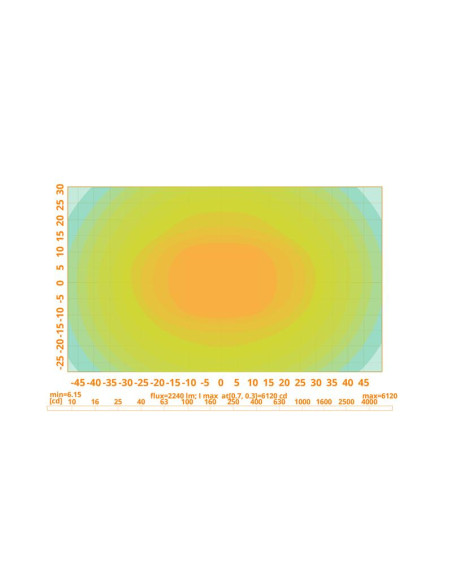 LED Faro de Trabajo, Interference: Class 3, 4000 Lúmenes Nominales, 10-30V