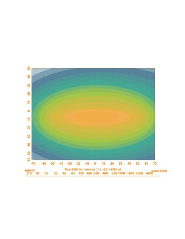 LED Faro de Trabajo, Interference: Class 5,...