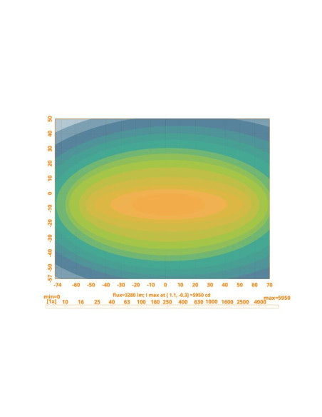 LED Faro de Trabajo, Interference: Class 5, 4950 Lúmenes Nominales, 10-30V