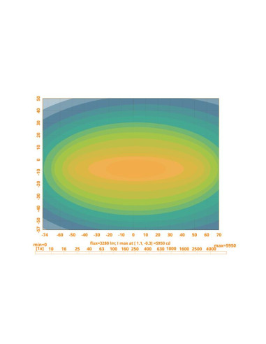 LED Faro de Trabajo, Interference: Class 5,...