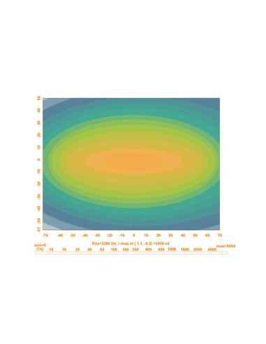LED Faro de Trabajo, Interference: Class 5,...