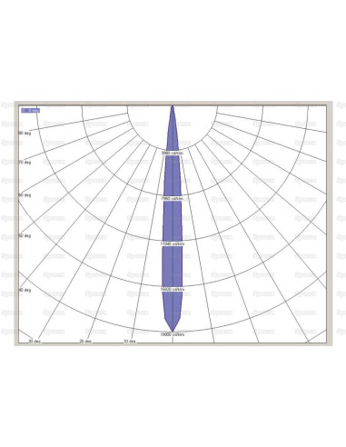 LED Faro, Interference: Class 3, Dcha/Izda...