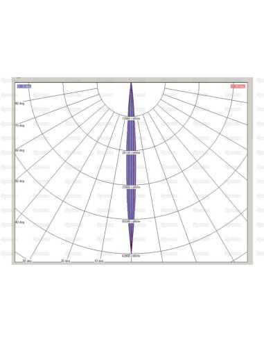 LED Faro, Interference: Class 3, Dcha/Izda...